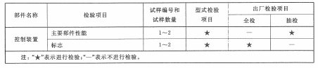 表5 驱动、控制装置试验程序、型式检验、出厂检验项目（续）2