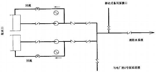 图2 河边厂址每台机组的消防供水系统原理图