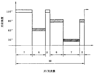 图D.3 基本循环