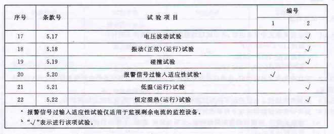 表4(续)