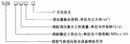 编制方法