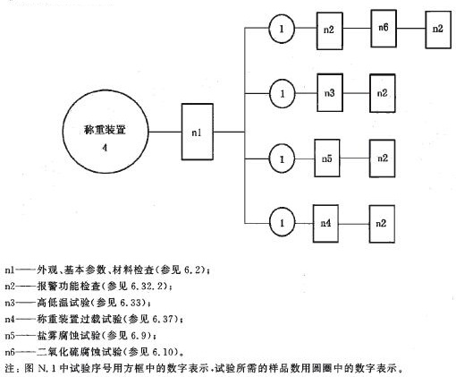 称重装置试验程序图