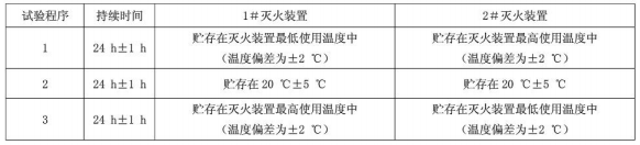 表3 耐高低温试验程序