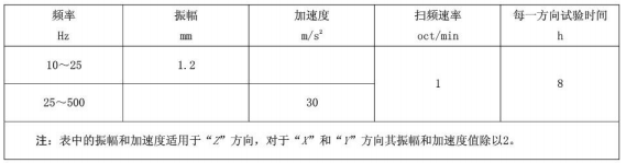 表4 振动试验参数