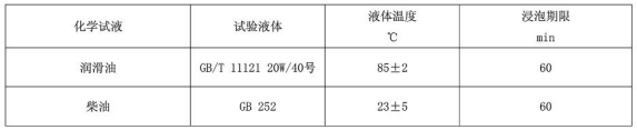 表8 化学试液