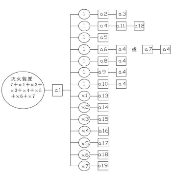 图A.1 灭火装置试验程序图