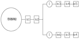 图B.1容器阀试验程序图  