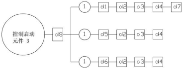 图D.1 控制启动组件试验程序图  