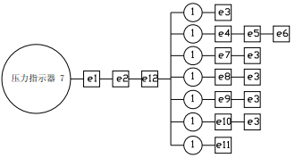 图E.1 压力指示器试验程序图  