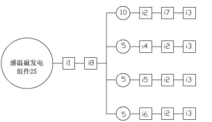 图I.1 感温磁发电组件试验程序图  