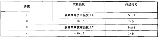 表3 使用介质腐蚀试验程序