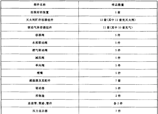 表5 型式检验样品数量