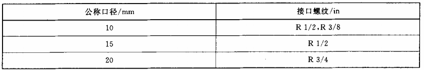 表1 喷头的公称口径和接口螺纹