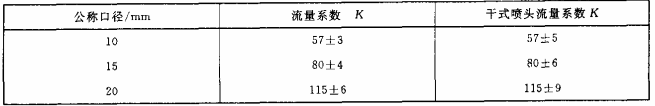 表3 流量系数