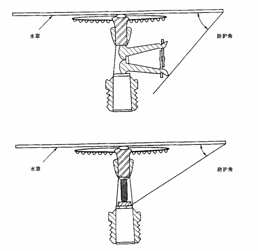 图11 水罩防护角