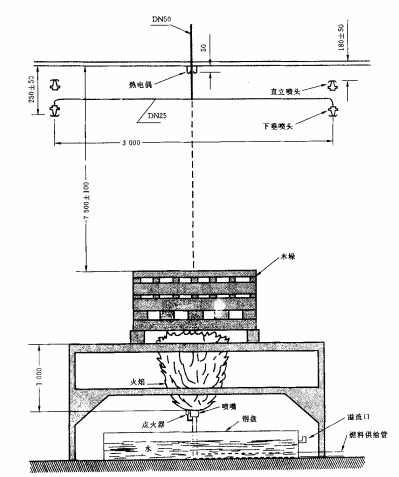 图15木垛火试验布置