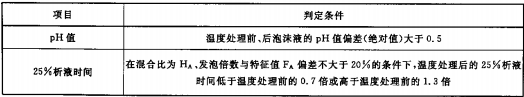 表5 A类泡沫灭火剂温度敏感性判定条件