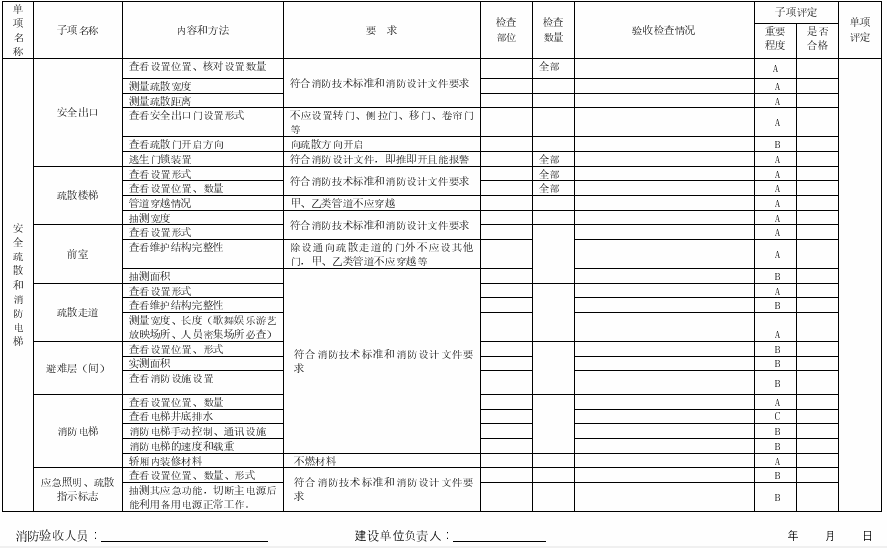 表A.5 安全疏散和消防电梯验收检查记录