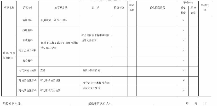 表A.3 建筑内部装修防火验收检查记录