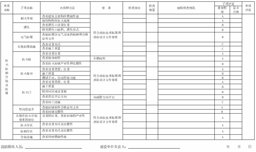 表A.4 防火防烟分隔、防爆验收检查记录