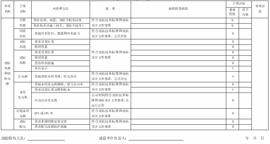 表A.6 消防水源和消防电源验收检查记录