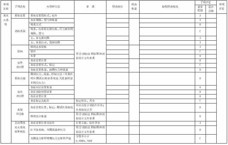 表A.7 水灭火系统验收检查记录