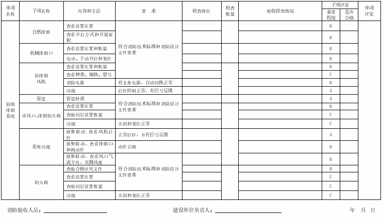 表A.9 防烟排烟系统验收检查记录