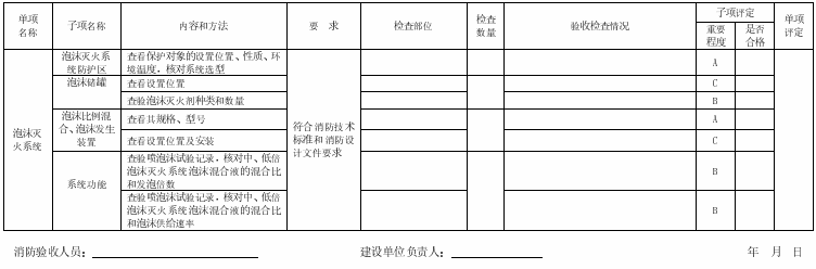 表A.11 泡沫灭火系统验收检查记录