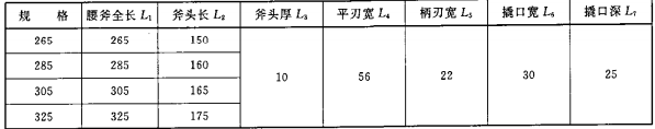 表1 消防腰斧基本尺寸