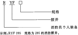 型号编制方法