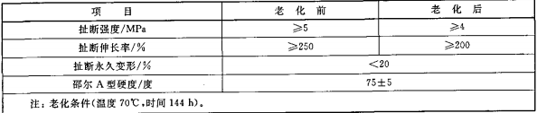 表2 斧柄套橡胶材料物理机械性能要求