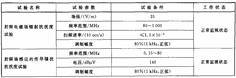 表1 电磁兼容性能试验条件