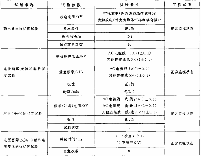表1(续)