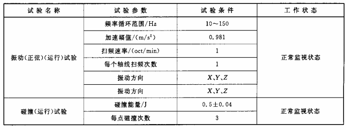 表3 机械环境试验条件