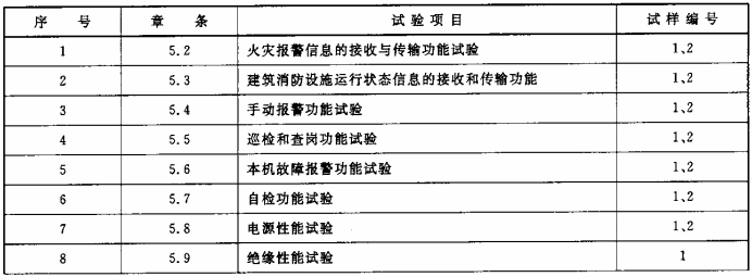 表5 传输装置试验程序