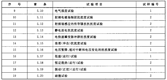 表5(续)
