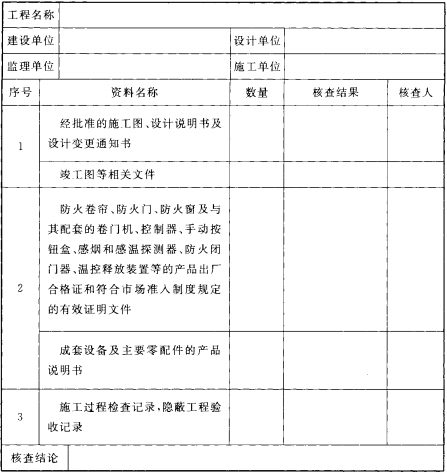 表D.0.1-1 防火卷帘、防火门、防火窗工程质量控制资料核查记录