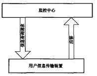 图4 查询命令流程示意图