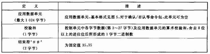 表1（续）