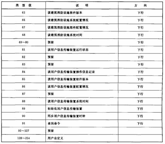 表3（续）