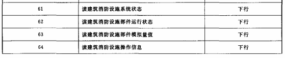 表3 类型标志定义