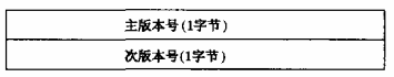 图15 用户信息传输装置数据版本数据结构