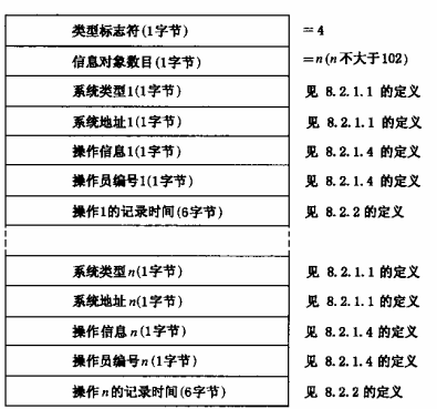 图21 上传建筑消防设施操作信息的数据格式