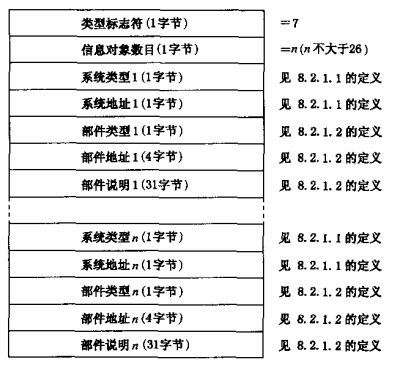 图24 上传建筑消防设施部件配置情况的数据格式