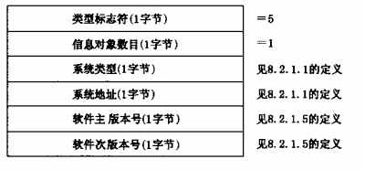 图22 上传建筑消防设施软件版本数据格式