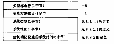 图25 上传建筑消防设施系统时间的数据格式