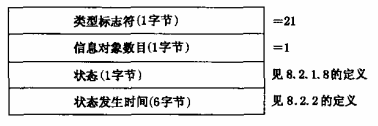 图26 上传用户信息传输装置运行状态的数据格式