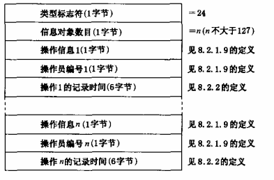 图27 上传用户信息传输装置操作信息的数据格式