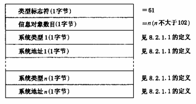 图31 读建筑消防设施系统状态的数据格式