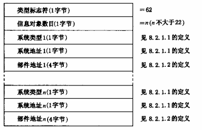 图32 读建筑消防设施系统部件状态的数据格式